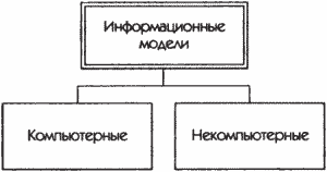 Контрольная работа по теме Классификация моделей представления знаний